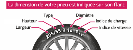 Dimentions de pneu